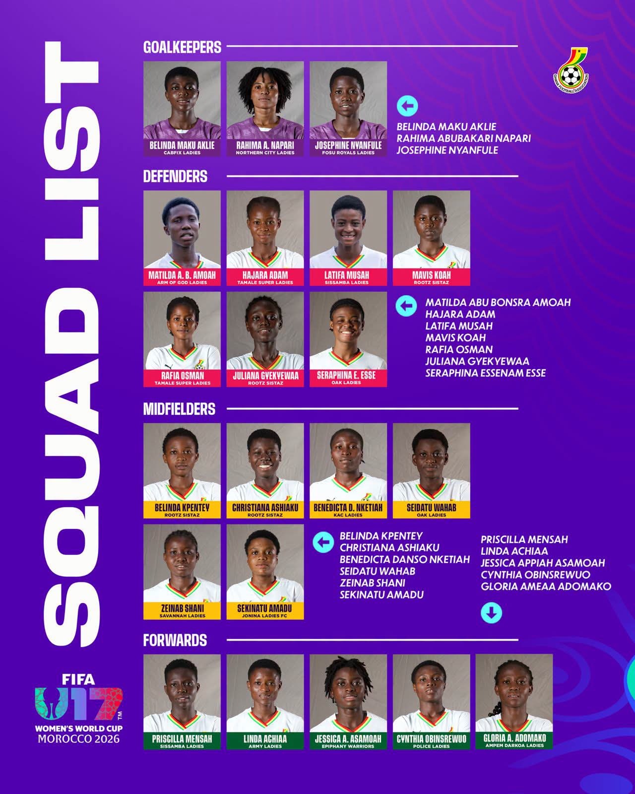 Ghana names squad for 2026 FIFA U-17 Women`s World Cup